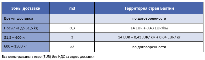 Kurjers Kurjerpasts Nosutit pacinu Kurjeru pakalpojumi Steidzama piegade Kravu parvadajumi City Express EXPRESS LV 2022 RUS